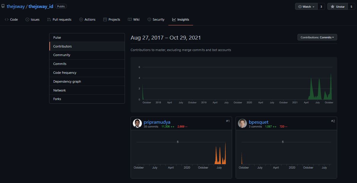 screenshot thejsway_id contributor page